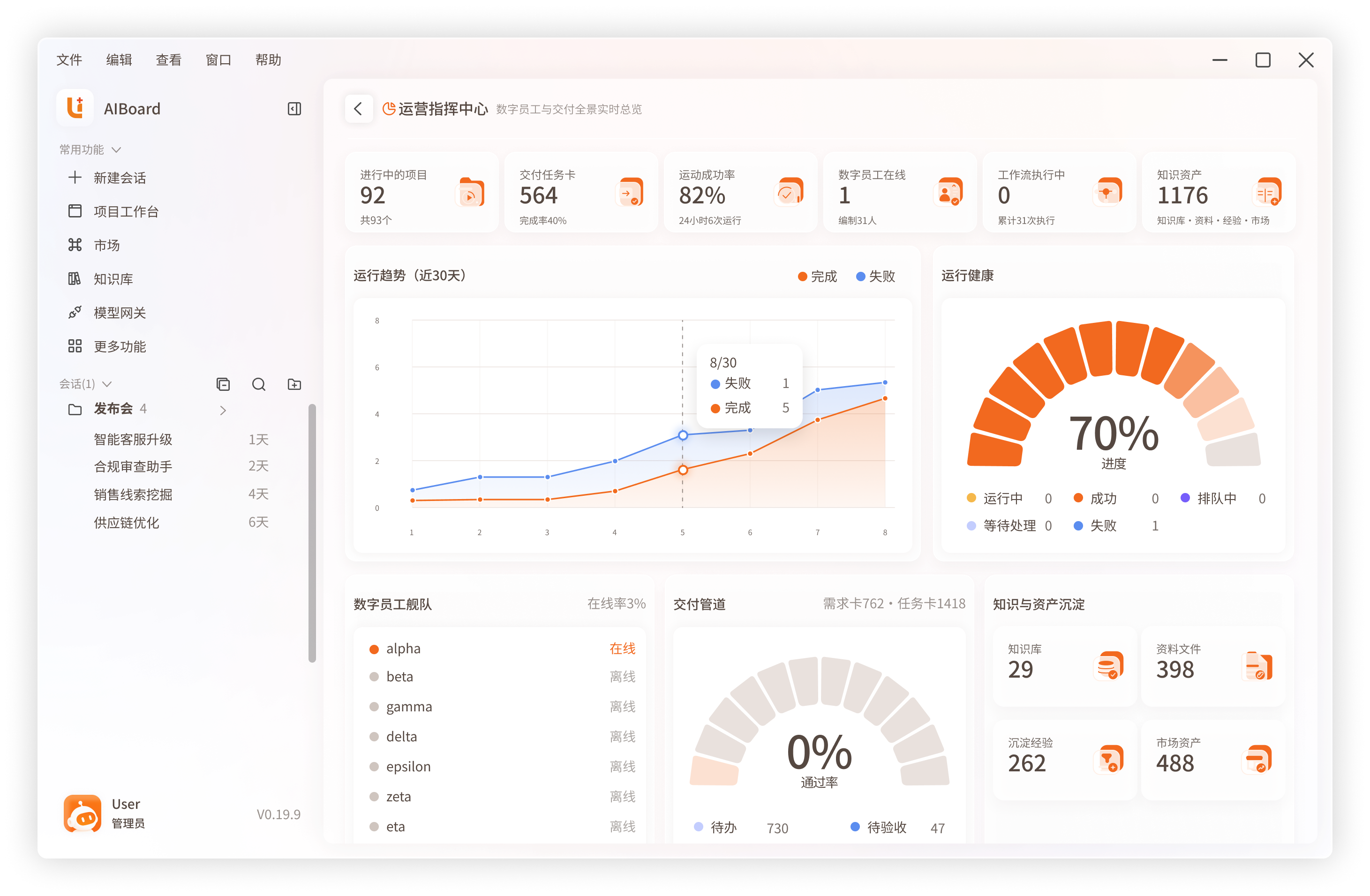 AIBoard 运营指挥中心产品界面