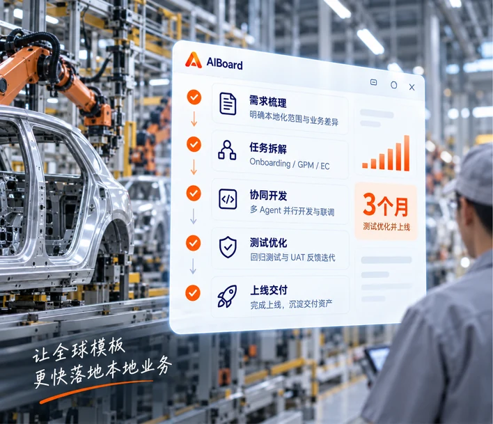 汽车制造：SAP SF 本地化迁移实践场景