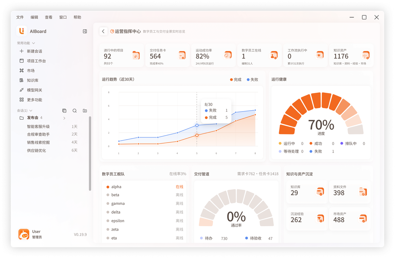 AIBoard 运营指挥中心：项目、交付任务、执行趋势与知识资产