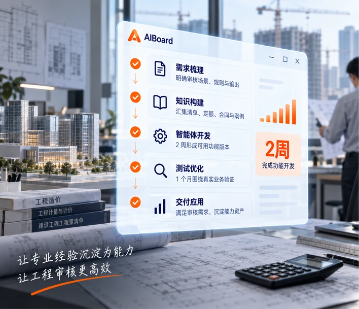 工程咨询：工程造价审核智能体实践场景