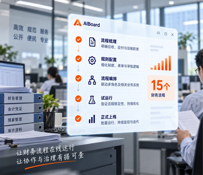 公共服务：财务流程智能化实践场景