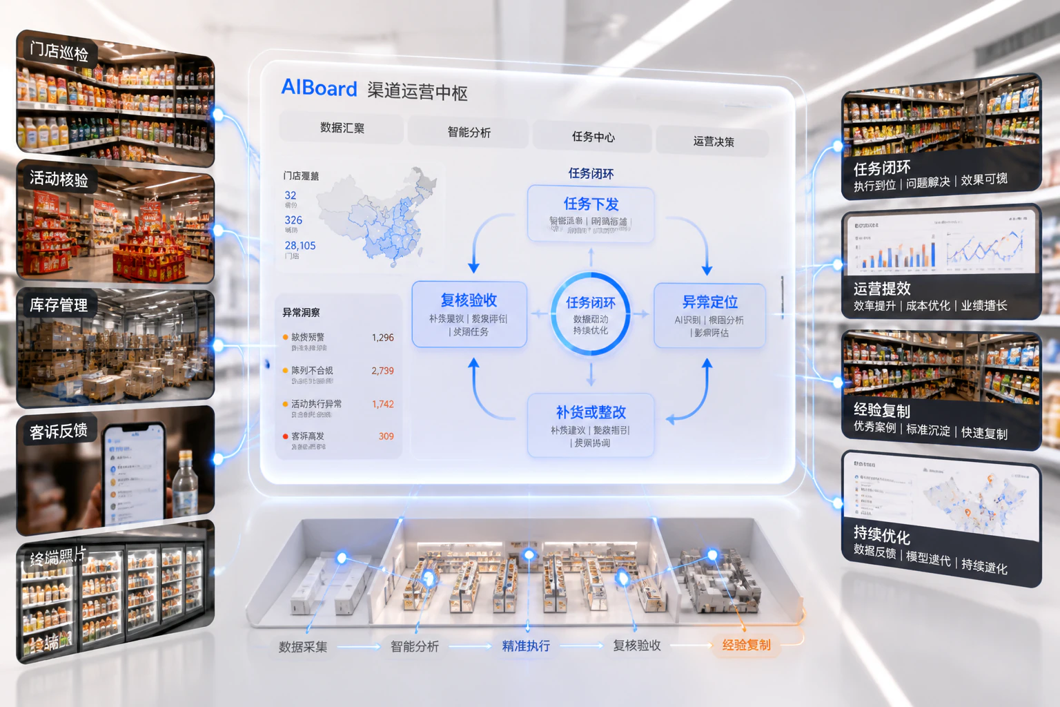 连锁门店巡检与运营任务闭环业务系统视觉