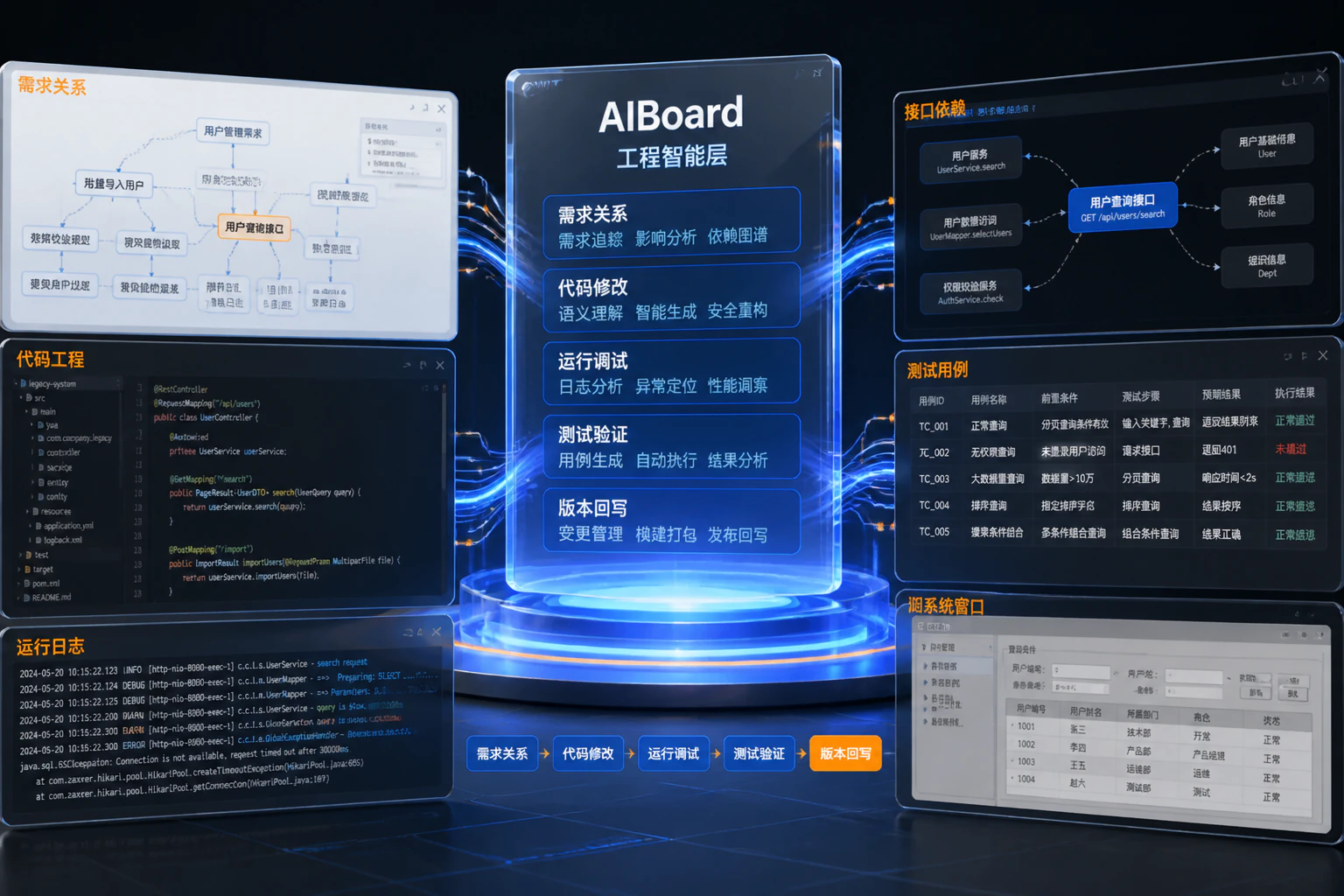 遗留系统分析与智能研发改造业务系统视觉