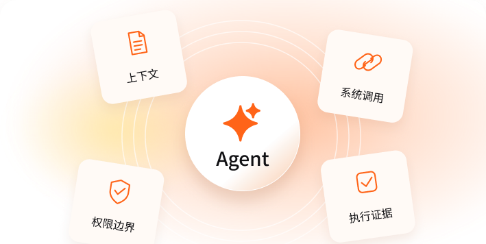 完成真实闭环流程示意