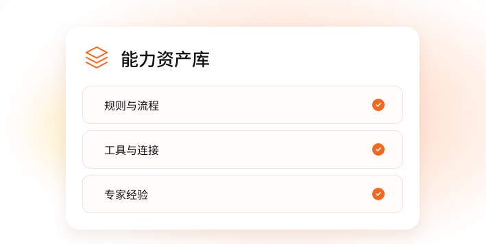 提炼成熟方法流程示意
