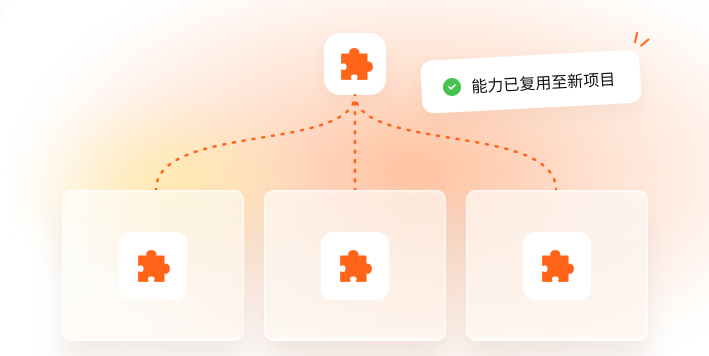 扩展到更多团队流程示意
